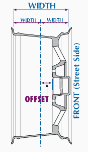 Offset Image